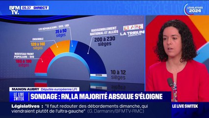 Download Video: Manon Aubry (LFI) sur les législatives: 