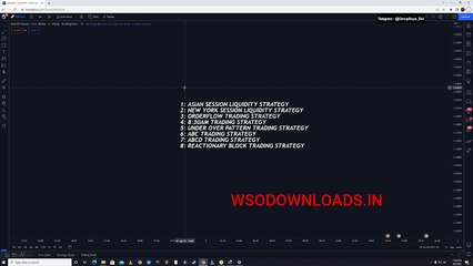 1- Introduction to the Forex Trading Course