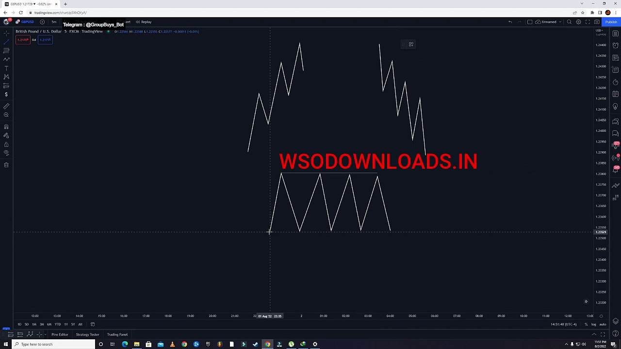 2. Learn Market Structure - Complete Forex Trading Masterclass