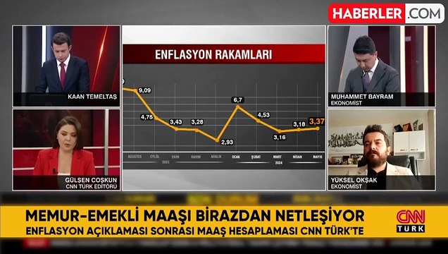 EMEKLİ MAAŞ ZAM ORANI AÇIKLANDI! En düşük emekli maaşı ne kadar oldu, seyyanen zam yapılacak mı?