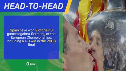 Spain v Germany - Big Match Predictor