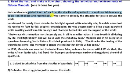 Flow Chart লেখার সবচেয়ে সঠিক নিয়ম । English 1st Paper I HSC 2024 - 2025 - 2026