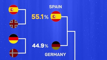 Who will win UEFA Euro 2024?