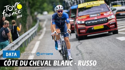 Côte du Cheval Blanc - Russo  - Tour de France 2024