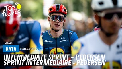 Mads Pedersen Powers Through Intermediate Sprint at Tour de France 2024 🚴‍♂️