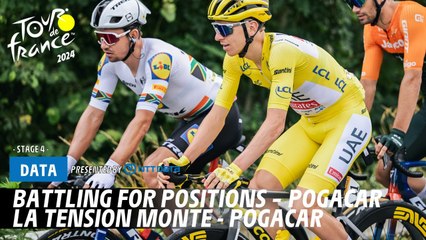 Pogacar's Fight for Victory at Tour de France 2024 🚴‍♂️