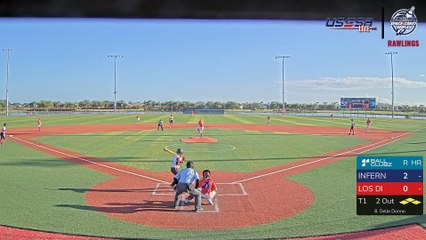 Red Rawlings - Firecracker World Series (2024) Tue, Jul 02, 2024 7:40 AM to 7:41 PM