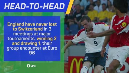 England v Switzerland - Big Match Predictor