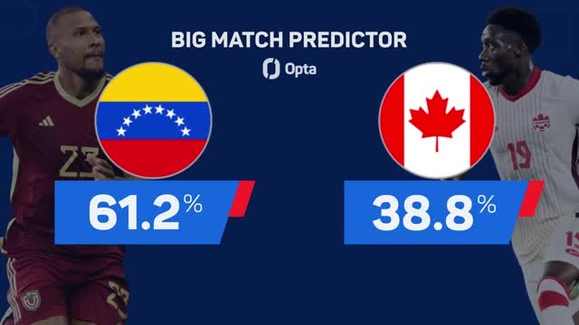 Venezuela v Canada - Big Match Predictor