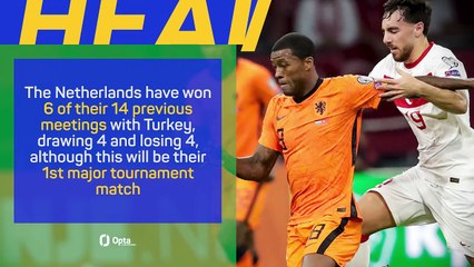 Netherlands v Turkey - Big Match Predictor
