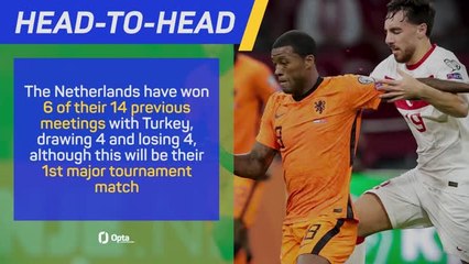 Netherlands v Turkey - Big Match Predictor