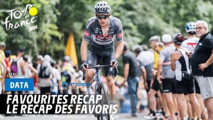 Tour de France 2024 Stage 6 Favourites Recap 🚴‍♂️ - thumbnail