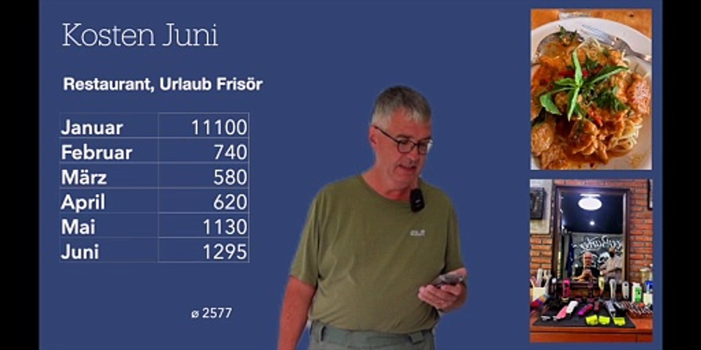 Kosten 06.2024 Was kostet das Leben als Auswanderer in Thailand