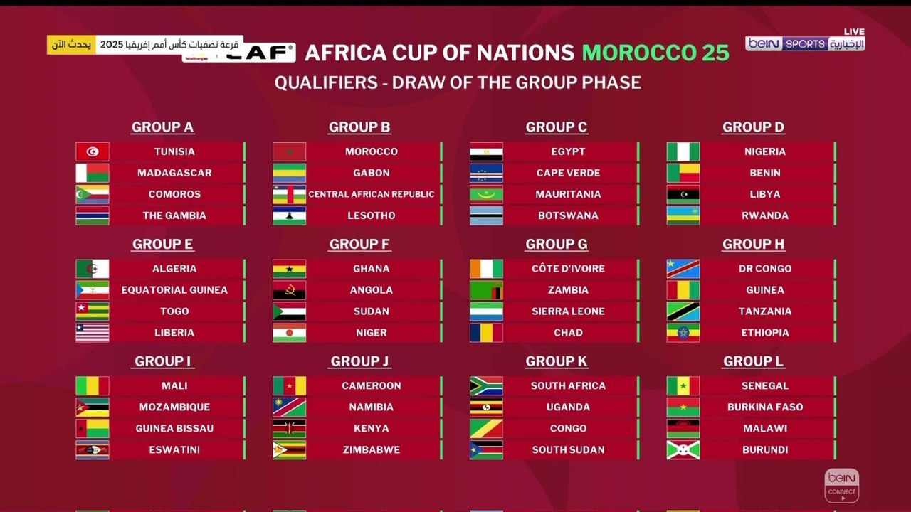 سحب قرعة تصفيات كأس أمم إفريقيا المغرب 2025