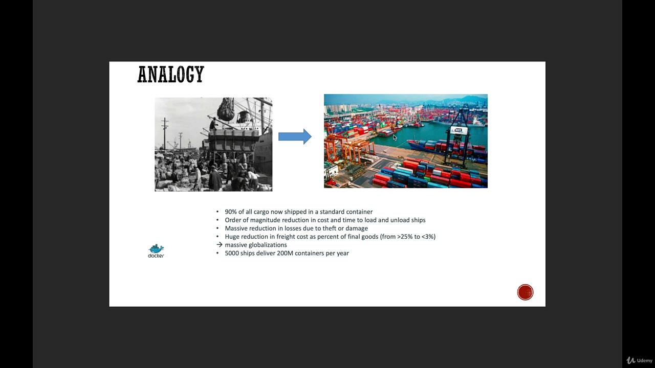 Docker