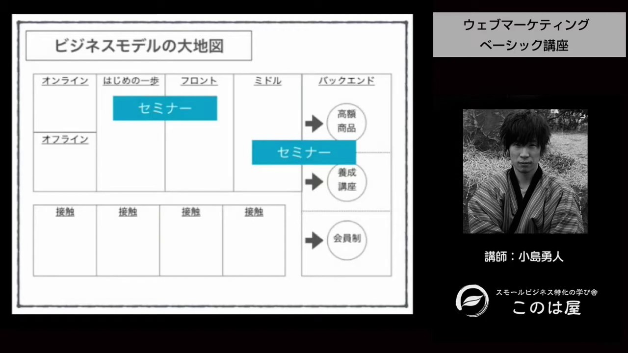 16. セミナー営業の基本   メリットからシナリオテンプレートまで公開【16】