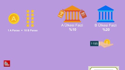 TCMB, finansal okuryazarlık eğitimine 'Carry Trade' ile devam etti