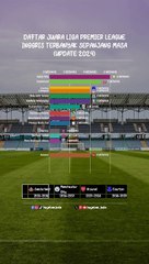001. DAFTAR JUARA LIGA PREMIER LEAGUE INGGRIS TERBANYAK SEPANJANG MASA (UPDATE 2023-2024)