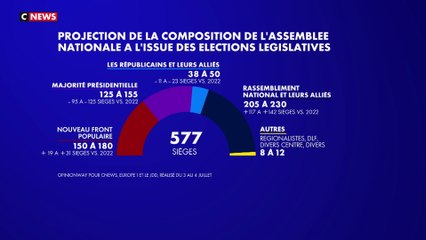 Elections législatives 2024 : vers une France ingouvernable ?