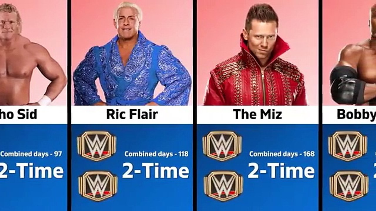 Every WWE Champion( Ranked by number  of Reigns)