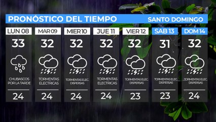 Pronóstico del tiempo de ésta semana en Santo Domingo. Entérese aquí antes de salir de la casa (actualizado 8/07/2024)