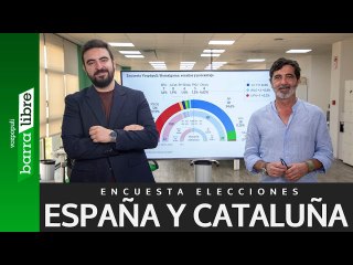 ENCUESTA | PP y Vox sumarían mayoría absoluta si se celebrasen elecciones