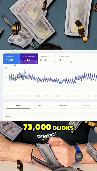 This Blogging Strategy Will Generate You Millions of Impressions