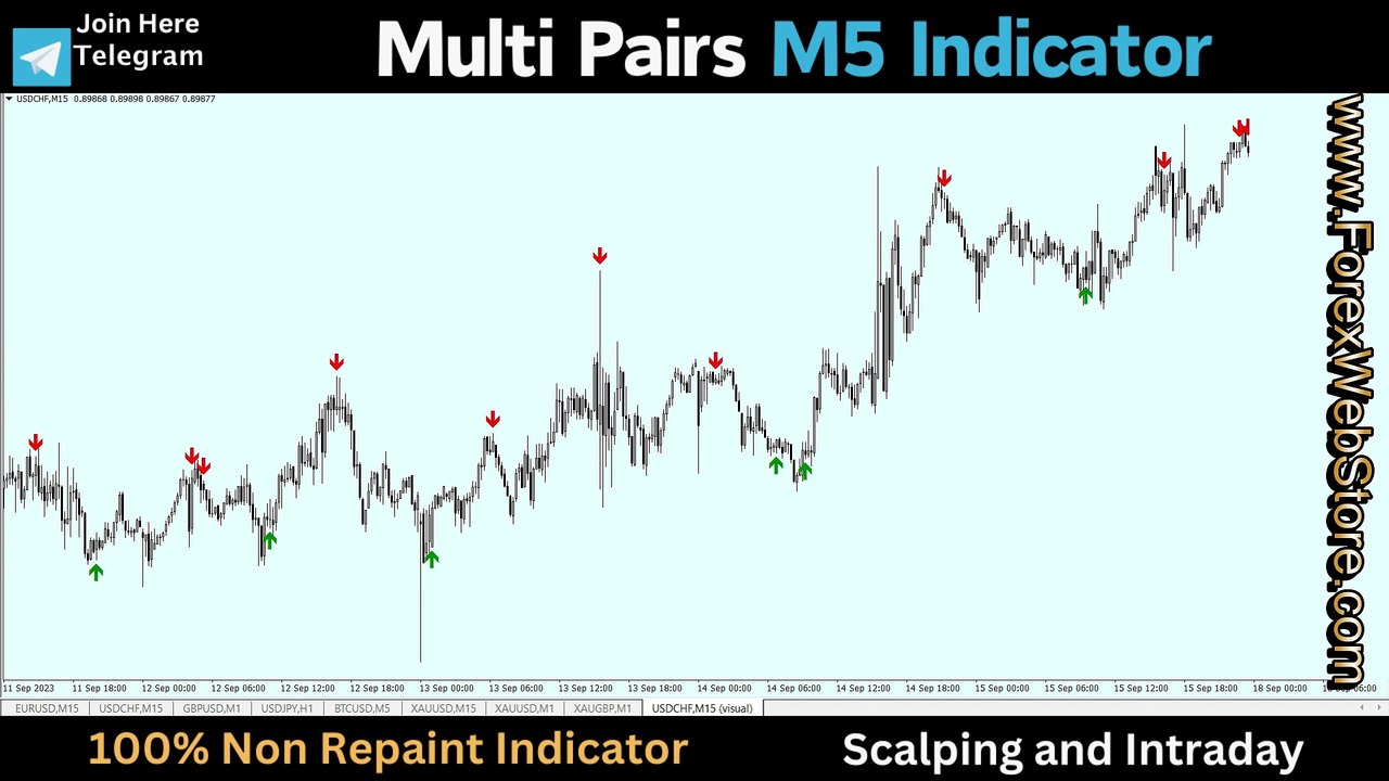 Multi Pairs M5 Indicator Super channel with gold m1 indicator