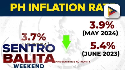 Inflation rate nitong Hunyo, bumaba sa 3.7%