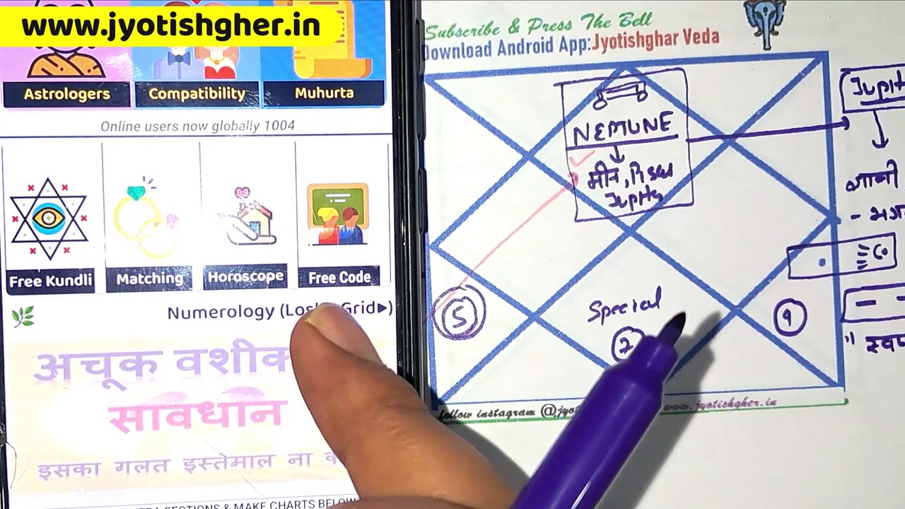 pluto-uranus-neptune in first house in english