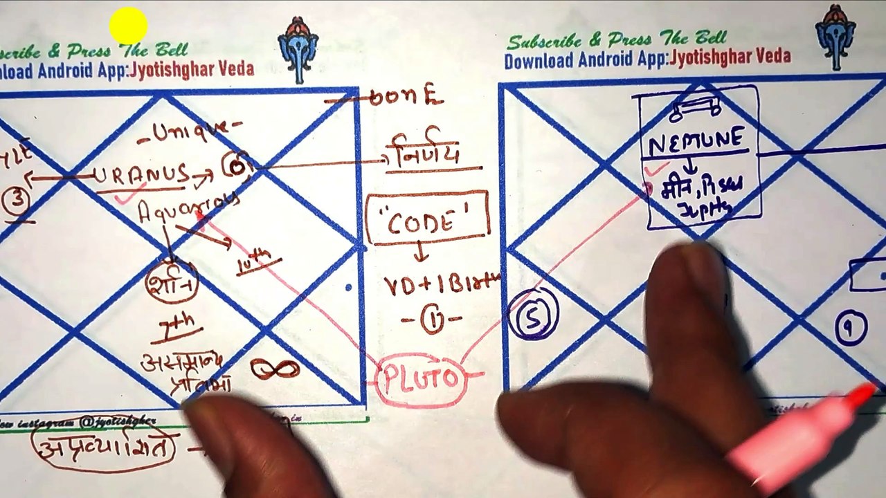 pluto  in first house in hindi