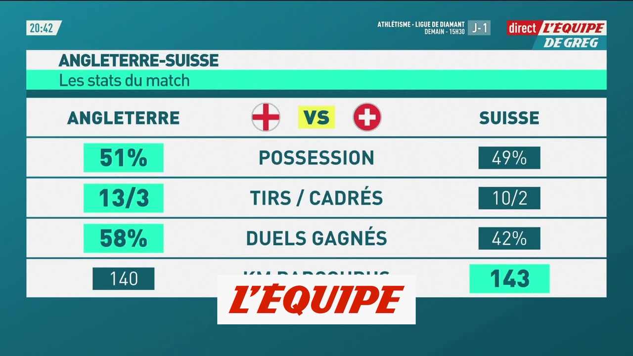 L'Angleterre se défait de la Suisse aux tirs au but et file en demi-finales - Foot - Euro