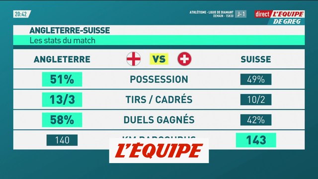 L'Angleterre se défait de la Suisse aux tirs au but et file en demi-finales - Foot - Euro