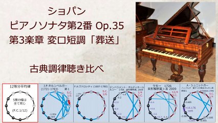 ショパン 葬送行進曲 ピアノソナタ第2番変ロ短調「葬送」 Op.35 古典調律聴き比べ