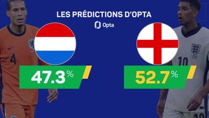 Les prédictions d’Opta - Pays-Bas vs. Angleterre
