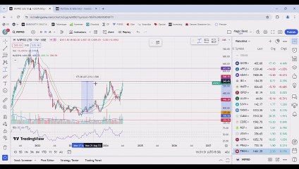 WEEKLY MARKET ANALYSIS FOR 08 JUL 2024 / BREAKOUT STOCKS FOR TRADING