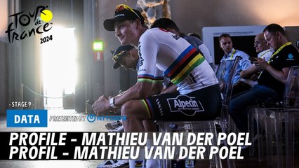 Profile - Mathieu van der Poel  - Tour de France 2024