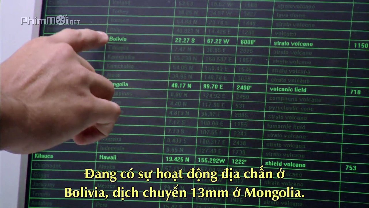 Hành trình vào tâm Trái Đất 2008 || Journey To The Center of The Earth 2008