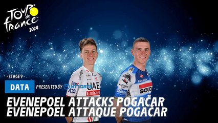 Tour de France 2024: Evenepoel Responds to Pogacar’s Attack 🚴‍♂️ - thumbnail
