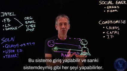 sosyal mühendislik(edit&TRaltyazı-'Halaskar)