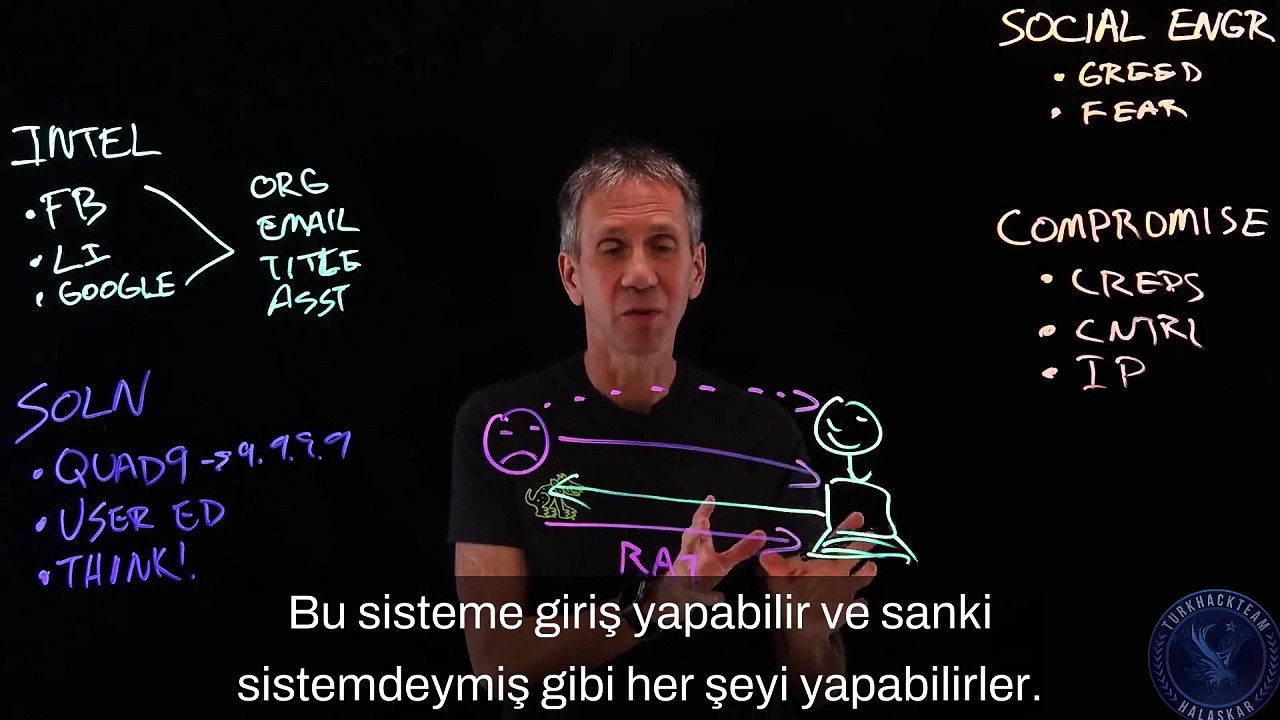 sosyal mühendislik(edit&TRaltyazı-'Halaskar)
