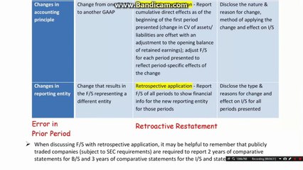 Accounting Errors 02