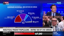 Législatives 2024 : «Notre peuple a clairement écarté la solution du pire», lance Jean-Luc Mélenchon