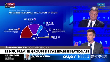 Résultat législatives 2024 - Léon Deffontaines : «Les Français ont dit dans leur écrasante majorité qu'ils ne voulaient pas du RN»