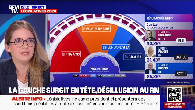 Résultats l égislatives 2024: Le Nouveau Front populaire n'a aucune majorité à l'Assemblée nationale , relativise Aurore Bergé
