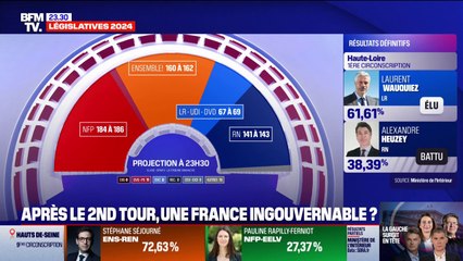 下载视频: Résultats législatives 2024: le Nouveau Front populaire crédité de 184 à 186 sièges selon une nouvelle projection (Elabe/BFMTV)