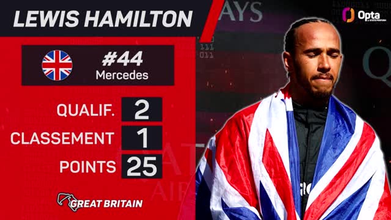 GP de Grande-Bretagne - Le pilote de la semaine : Lewis Hamilton