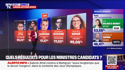 Législatives: les résultats des ministres et anciens ministres candidats