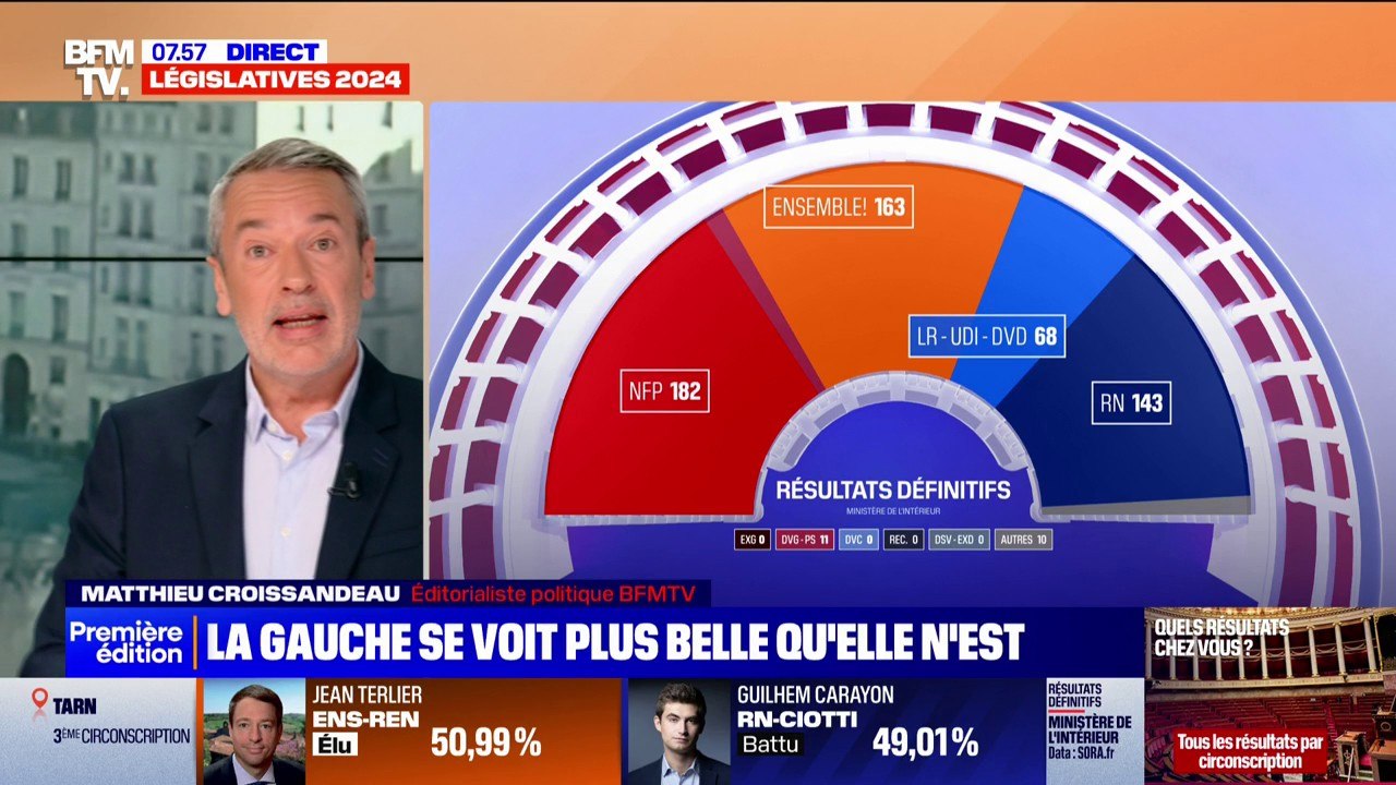 ÉDITO - Victoire de la gauche aux législatives: "Ça ne devrait pas l'autoriser à dire n'importe quoi"