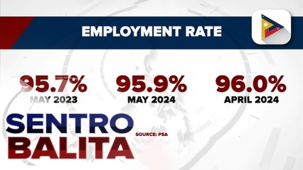 Bilang ng mga Pilipinong may trabaho nitong Mayo, nananatiling mataas ayon sa PSA